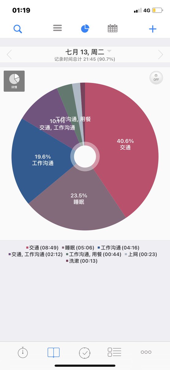 Post by PeraLee on X: 今日不完全统计