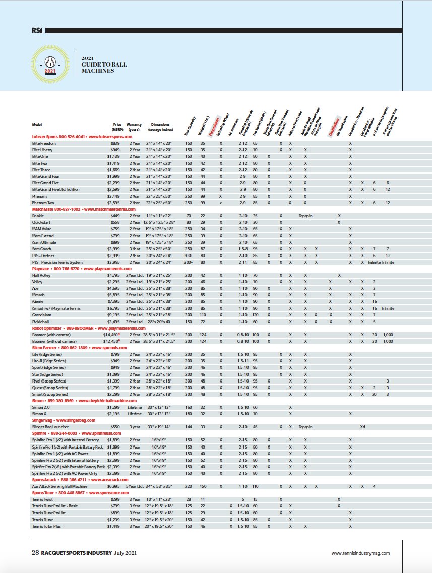 rsimagazine's tweet image. In the market for a new ball machine?  The handy 2021 ball machine guide makes it easier to find the ball machine that is best for your particular needs. #2021guide

More 👉 j.mp/2ULIuW9