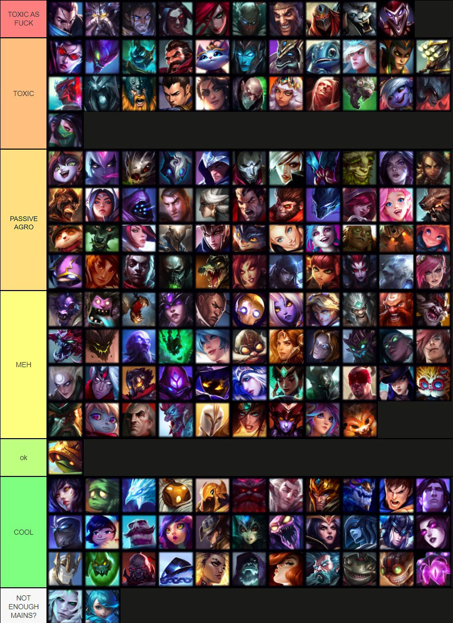 ånd London Finde sig i jaehyung on Twitter: "league of legends toxicity tier list based on champion  mains https://t.co/TVGvGqLwku" / Twitter
