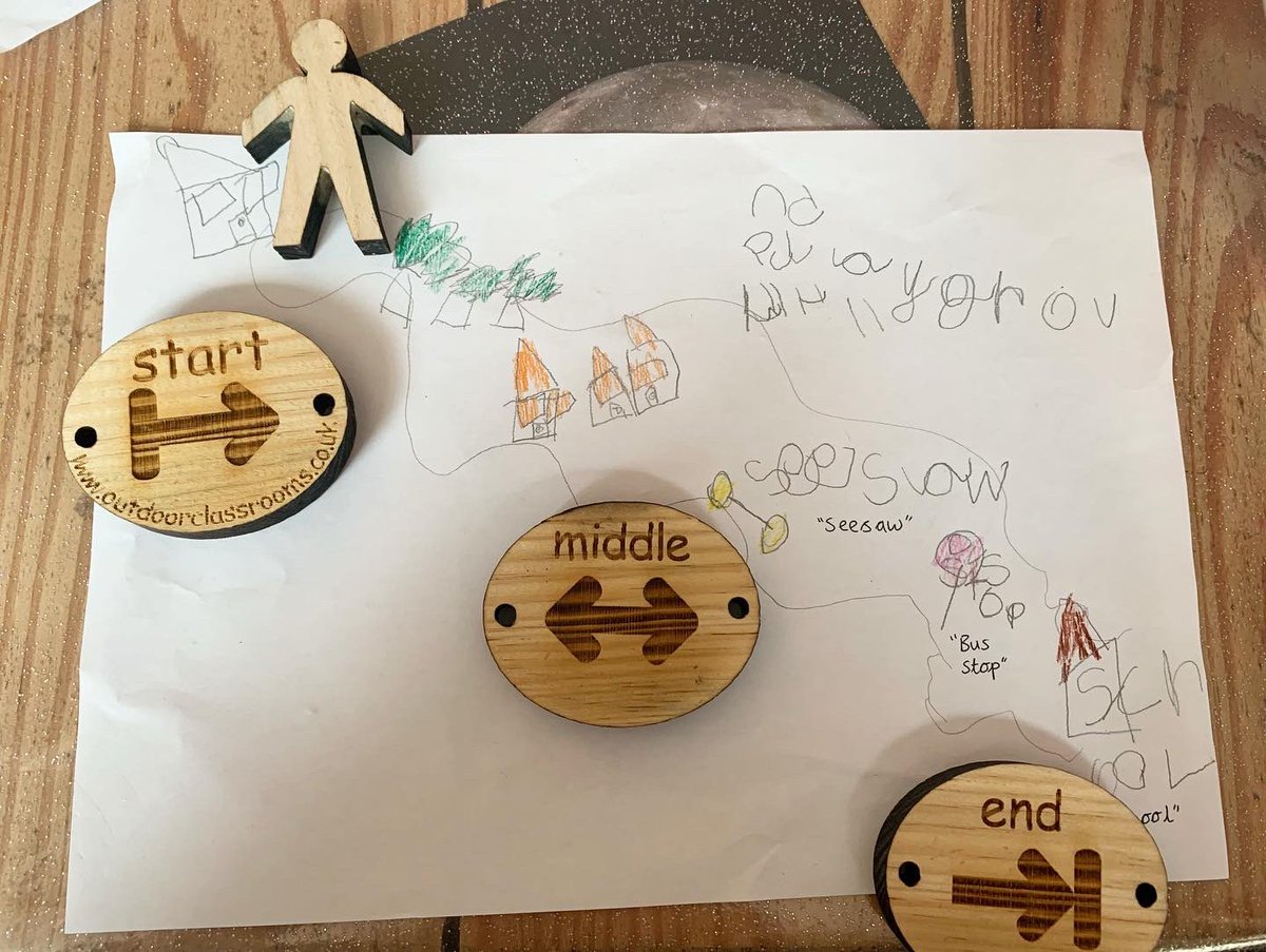 LPoplars's tweet photo. This week in Reception, we have been learning all about maps. The children have been drawing their own maps of their journey from home to school and we have had the amazing resources from @otdrclassrooms to help us. #eyfs #maps #spacialreasoning #storytelling @PoplarsFarmSch https://t.co/IfGVTDwVuu
