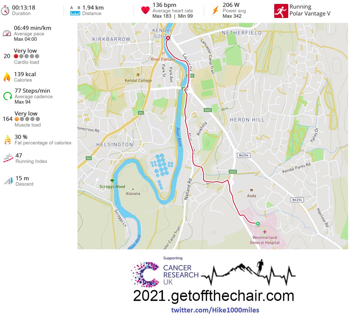 Hike1000miles's tweet photo. Short run, good run, can not sit, when the weather is so nice πββοΈππ
#cumbria #cumbriaRun #LakeDistrict #notjustlakes #cr_uk #getoffthechair #PolarVantageV #river #nature #Landscapes #run4fun #justrun #sunshine #niceweather #runInThesunshine #chillout #swan #swans https://t.co/86rl6JKWWf