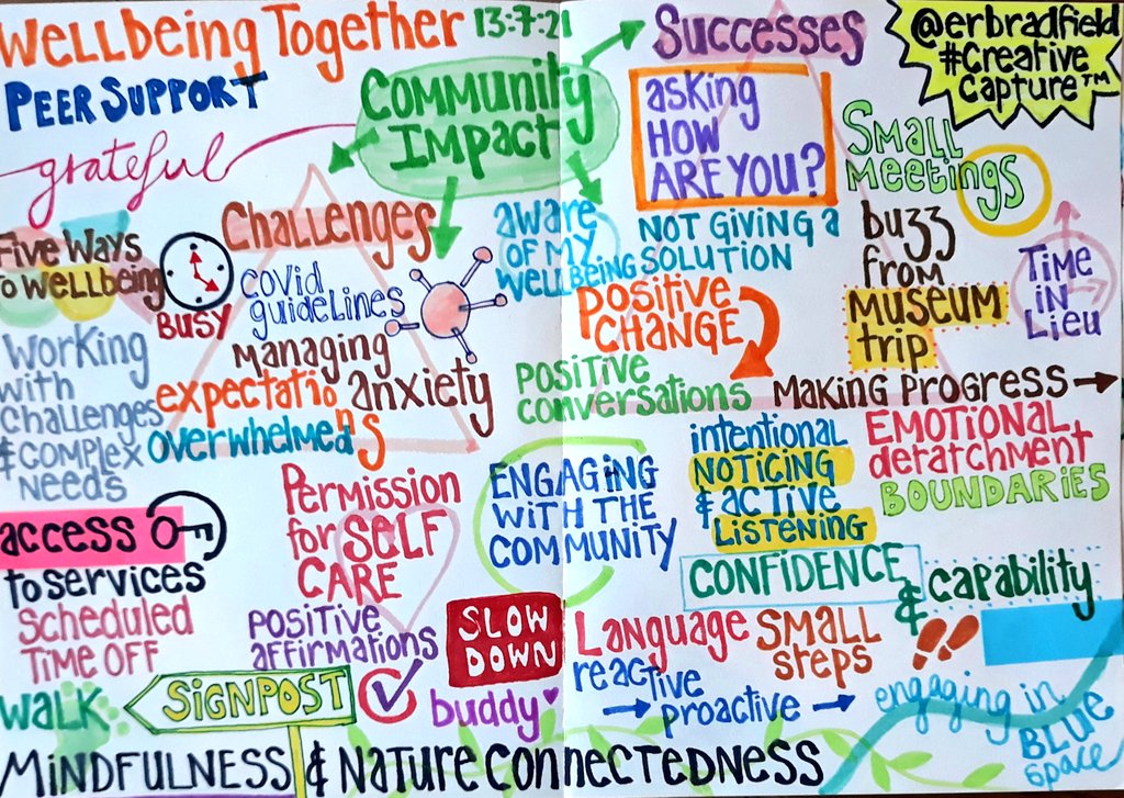 erbradfield's tweet photo. Another interesting conversation at this evening's #PeerSupport session #WellbeingTogether @Living_Sport @cpslmind #CreativeCapture™️ #DoingDataDifferently #ReimaginingEvaluation #ArtsConsultant #FreelanceLife 🌟 https://t.co/Nny0RgZJec