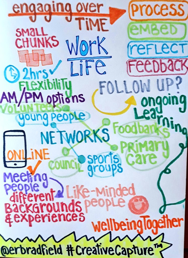 erbradfield's tweet photo. Another interesting conversation at this evening's #PeerSupport session #WellbeingTogether @Living_Sport @cpslmind #CreativeCapture™️ #DoingDataDifferently #ReimaginingEvaluation #ArtsConsultant #FreelanceLife 🌟 https://t.co/Nny0RgZJec