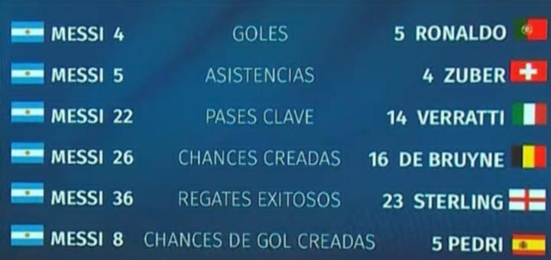 CARLOSPARRAE's tweet photo. #MESSIENTOCAMPEON https://t.co/nSZ0Dri9Zg