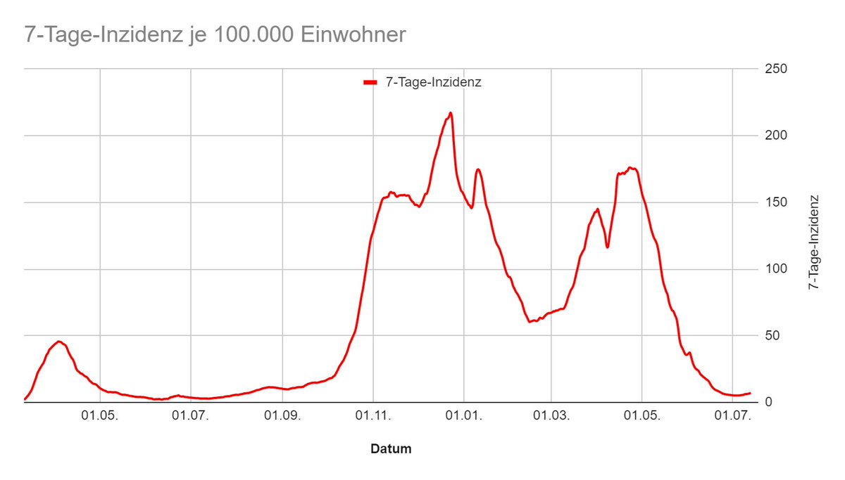 vertig0nix's tweet image. bin gespannt, was du so in 4 wochen posten wirst ;)
#notiert