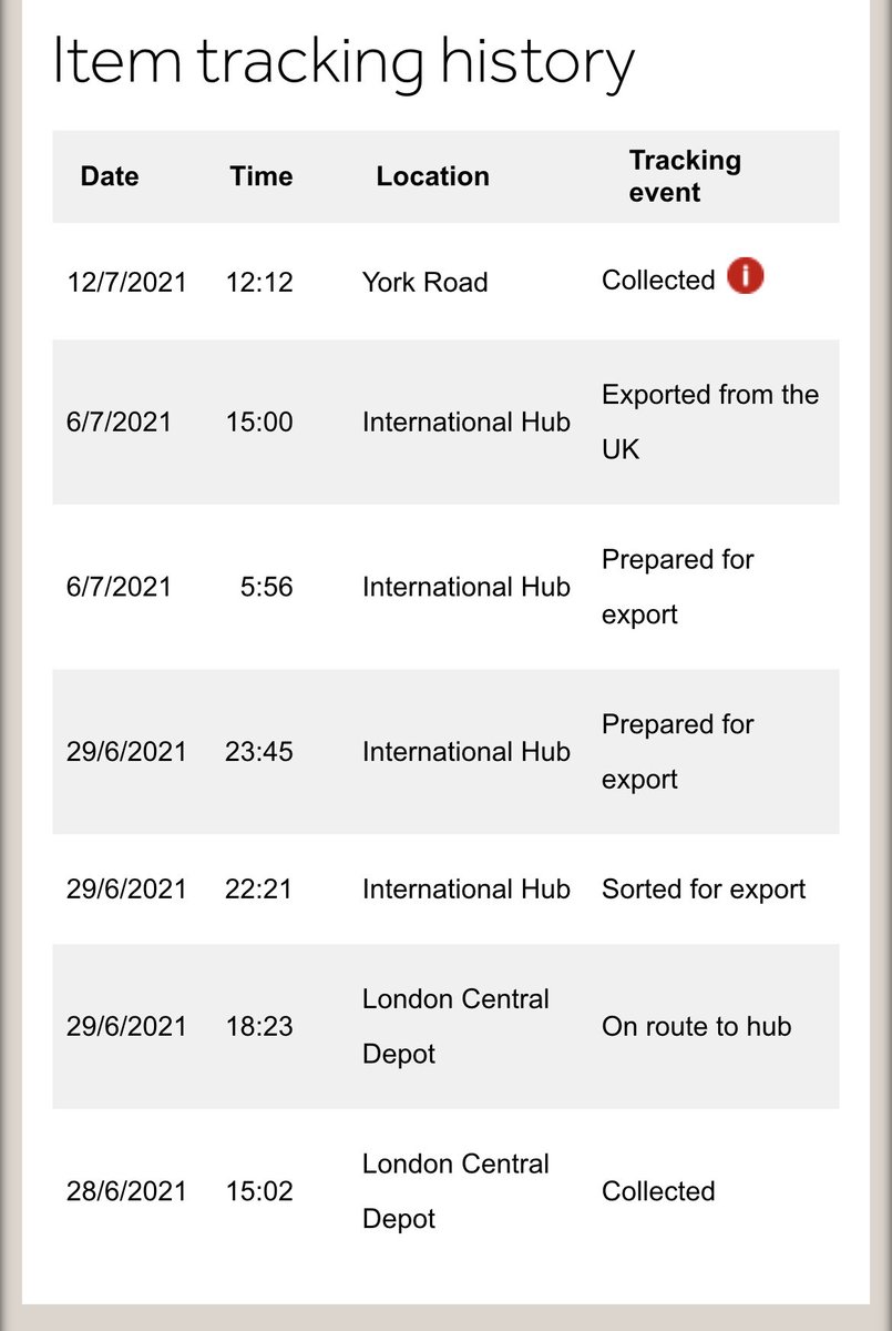 ⁦<a href="/parcelforce/">Parcelforce Worldwide</a>⁩ can you take a look at this one? GlobalPriority dropped at a PostOffice branch 26/6. What’s with the new “collected” status? EE000733536GB