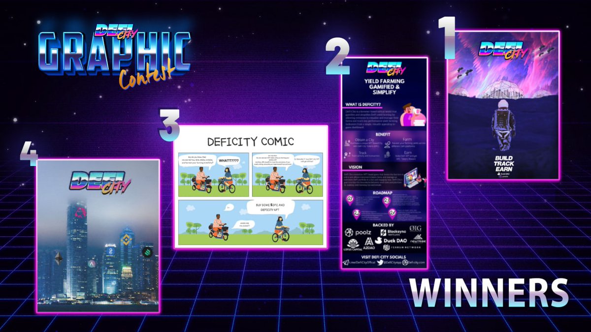 📢📢 Winners of the #DeFiCity Graphics Contest

We heartily thank all participants for their efforts 🙏

Every Graphic entry was creative and amazing 🔥

You made our decision very tough 🥸

👇Below are the Top 4 Graphics that Win 👇

#DeFi #NFTs #gaming $DFC #BSC #YieldFarming