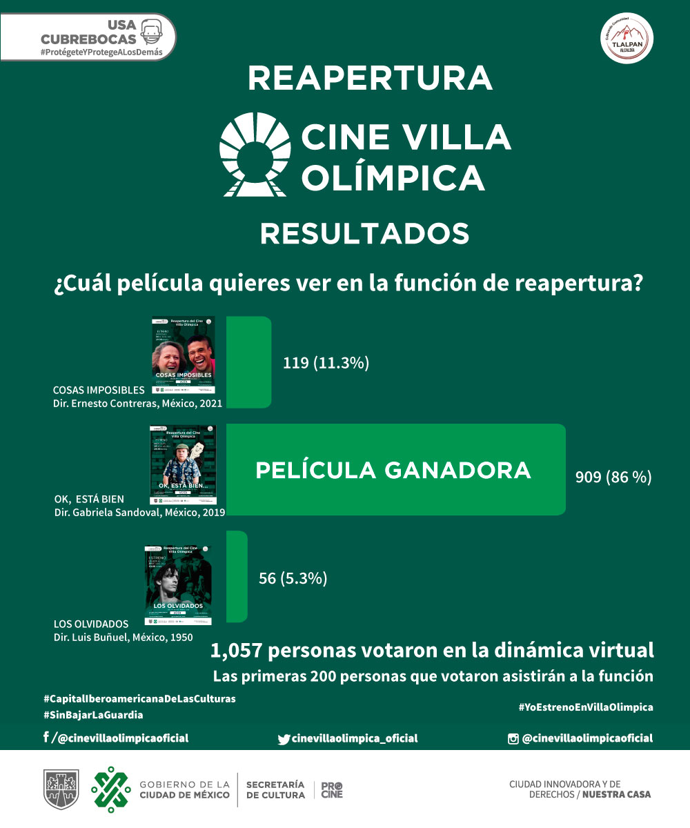 ¡Tú la elegiste! 🙌🏻
<a href="/OkEstaBien2020/">Ok,Está Bien... Película</a> se proyectará en la función especial de reapertura del Cine Villa Olímpica🎉

Si fuiste de las primeras 200 personas que votaron, podrás acompañarnos.
🗓14 de julio
🕕 18h
Entérate de todos los detalles ➤bit.ly/3eftM0G
#CineEnLaCiudad