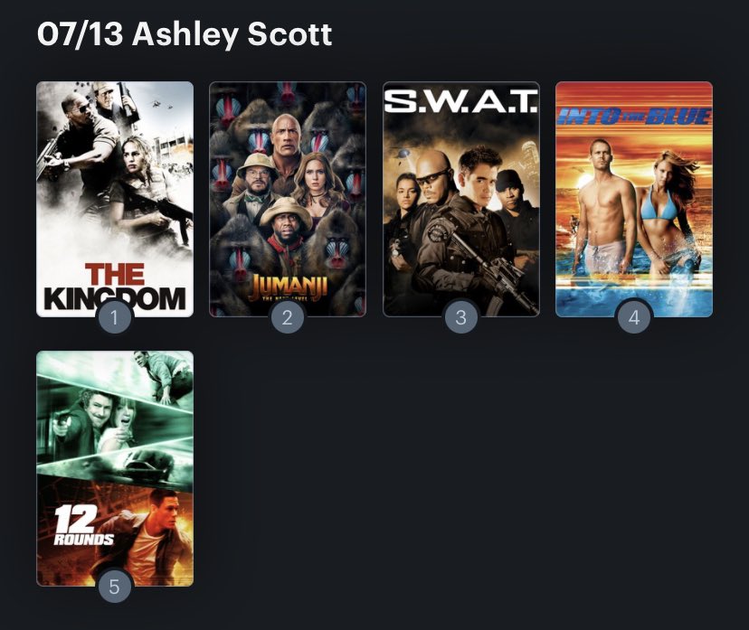 Hoy cumple años la actriz Ashley Scott (44) Happy Birthday ! Aquí mi Ranking: 