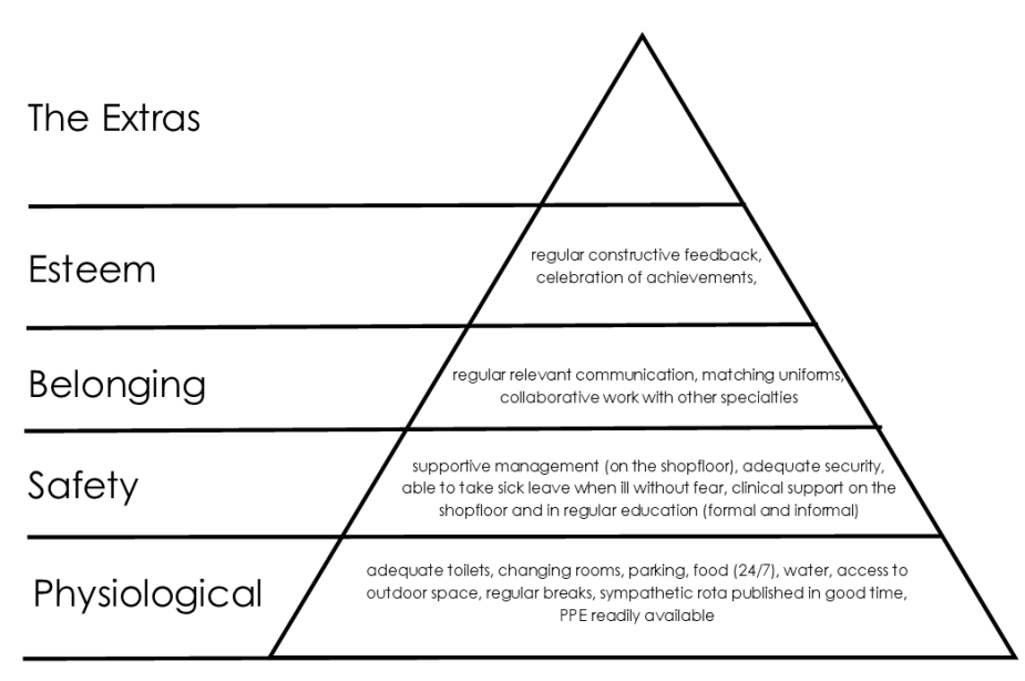 @HumanFactorsAcademyMFT (@humanfactorsac1) on Twitter photo The St Emlyn's Hierarchy of Wellbeing.
(making Maslow relevant to health care teams)
stemlynsblog.org/st-emlyns-hier…
Thank you <a href="/rmjenner/">Rachel Jenner</a>
#40dayfocus #psychologicalsafety The St Emlyn's Hierarchy of Wellbeing.
(making Maslow relevant to health care teams)
stemlynsblog.org/st-emlyns-hier…
Thank you <a href="/rmjenner/">Rachel Jenner</a>
#40dayfocus #psychologicalsafety