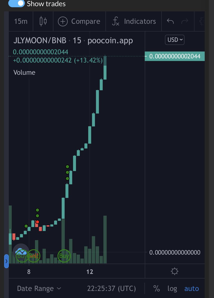 JellyMoonLight1's tweet photo. 🟣9k market cap in 6 days!!!!!! Let’s gooooooooo this is just insanity, if you ain’t with us it’s all good!!!! #TOTHEMOON #JLYMOON https://t.co/r7YcFekUF5 🟣 https://t.co/lsBTz37PGT
