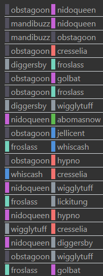 Hello Trainers!

We ranked the top 20 cores based on their usage/win rate. Hope this can help your climb towards the front page of the leaderboards! ^ytx