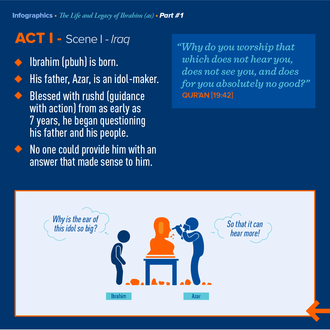 yaqeeninstitute's tweet photo. Many aspects of Hajj are closely linked to the story and life of Ibrahim (as), the father of the People of the Book. Take the time now to learn more about his legacy. View the full infographic here: https://t.co/rFC7ZKXMye
#Hajj #DaysOfHajj #10OfDhulHijjah #LectureSeries https://t.co/O110YFwymg