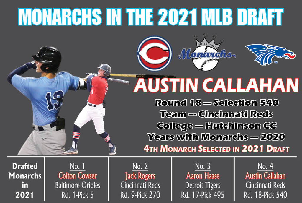 Hutchinson Monarchs (@hutch_monarchs) on Twitter photo Not FORE!!!, But FOUR!!! ... A team record four Monarchs selected in the 2021 MLB Draft.
2020 Monarch Austin Callahan selected in the 18th round by the <a href="/CincinnatiReds/">Cincinnati Reds</a>.
<a href="/austin10c/">Austin Callahan</a> Not FORE!!!, But FOUR!!! ... A team record four Monarchs selected in the 2021 MLB Draft.
2020 Monarch Austin Callahan selected in the 18th round by the <a href="/CincinnatiReds/">Cincinnati Reds</a>.
<a href="/austin10c/">Austin Callahan</a>