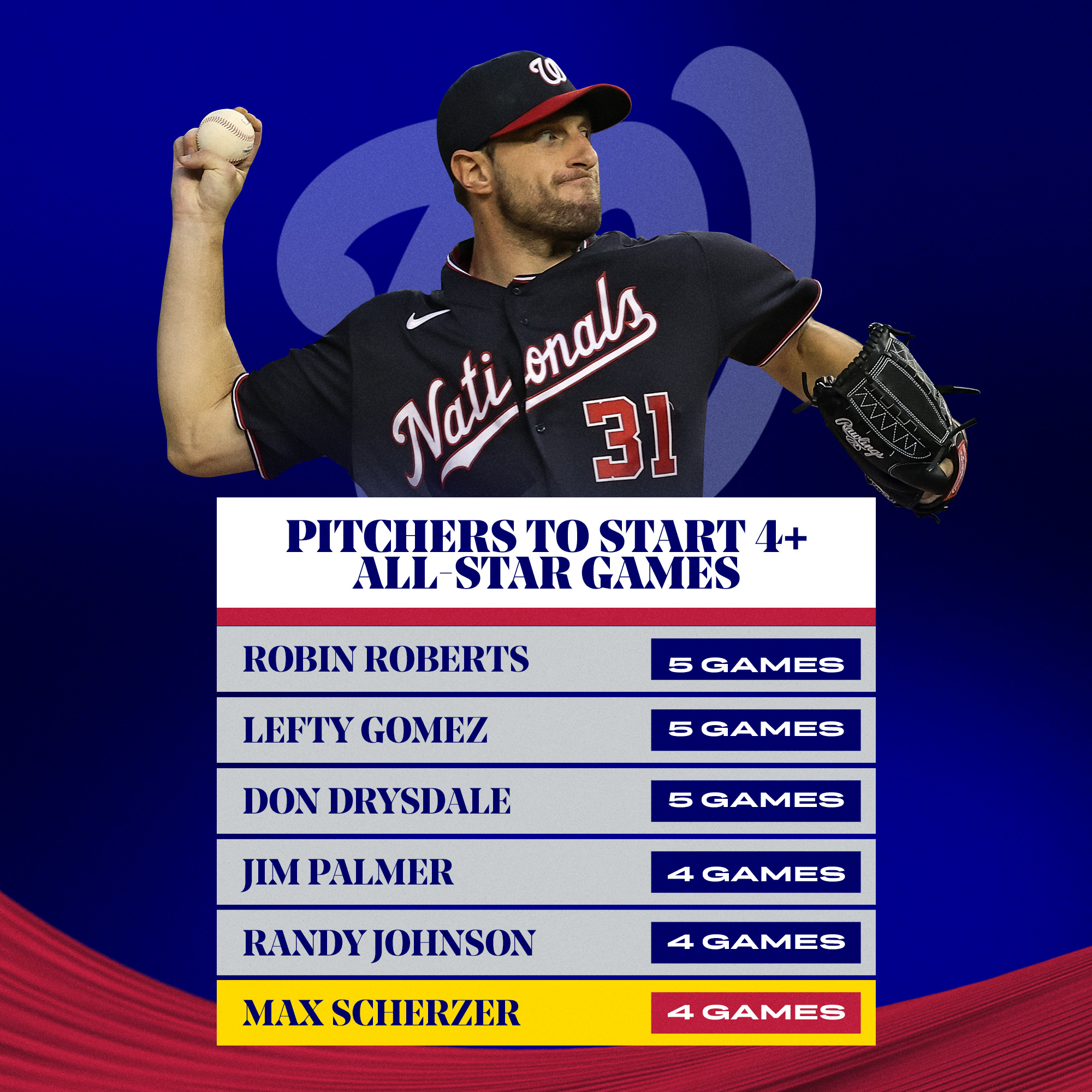 MLB Stats on X