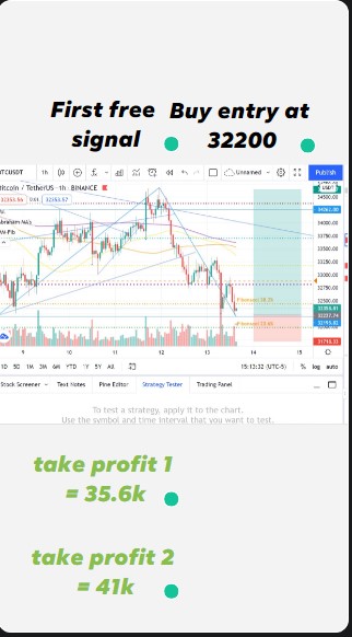 CensoredAB's tweet photo. Free signal (thank me later)
buy entry 32200
tp1 = 32.6k
tp2 = 41k

#btc #BTCUSDT #btcchart https://t.co/HC1jHlYaeb