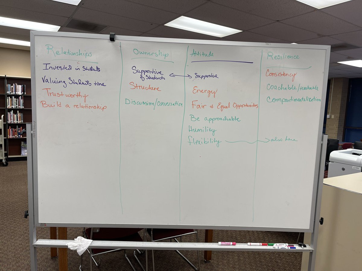 TerryEveritt28's tweet photo. Great work today by the HHS Vision Committee. Loved hearing what the students wanted in their educators. https://t.co/BlpgFib2mx
