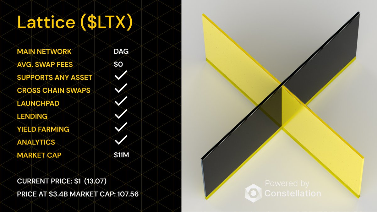 <a href="/LatticeExchange/">Lattice Gateway</a>, powered by <a href="/Conste11ation/">Constellation Network</a>, is a 1⃣stop shop for all #DeFi activities. $LTX holders can participate in the platform in multiple ways while taking part in its growth 📈

👉 Learn more at lattice.exchange

#HGTP $DAG $ADS #AMM #DEX