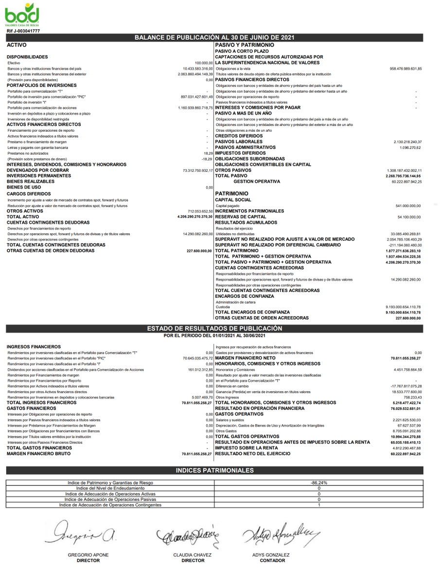 BOD Valores tweet media