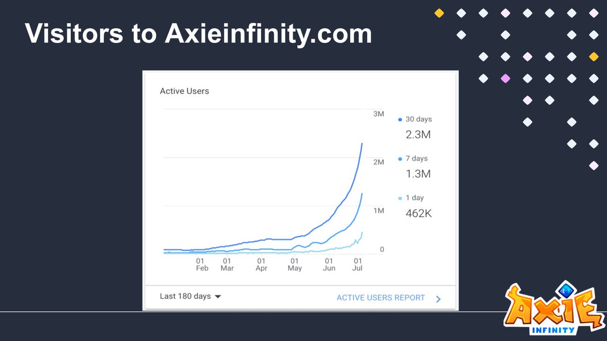 🔝El crecimiento se ha vuelto exponencial con miles de nuevos usuarios que se unen cada día. 📈