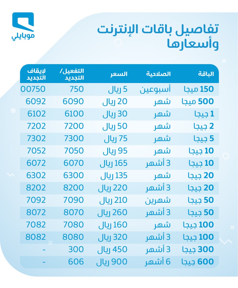 الدفع مسبقة باقات موبايلي شرح باقات