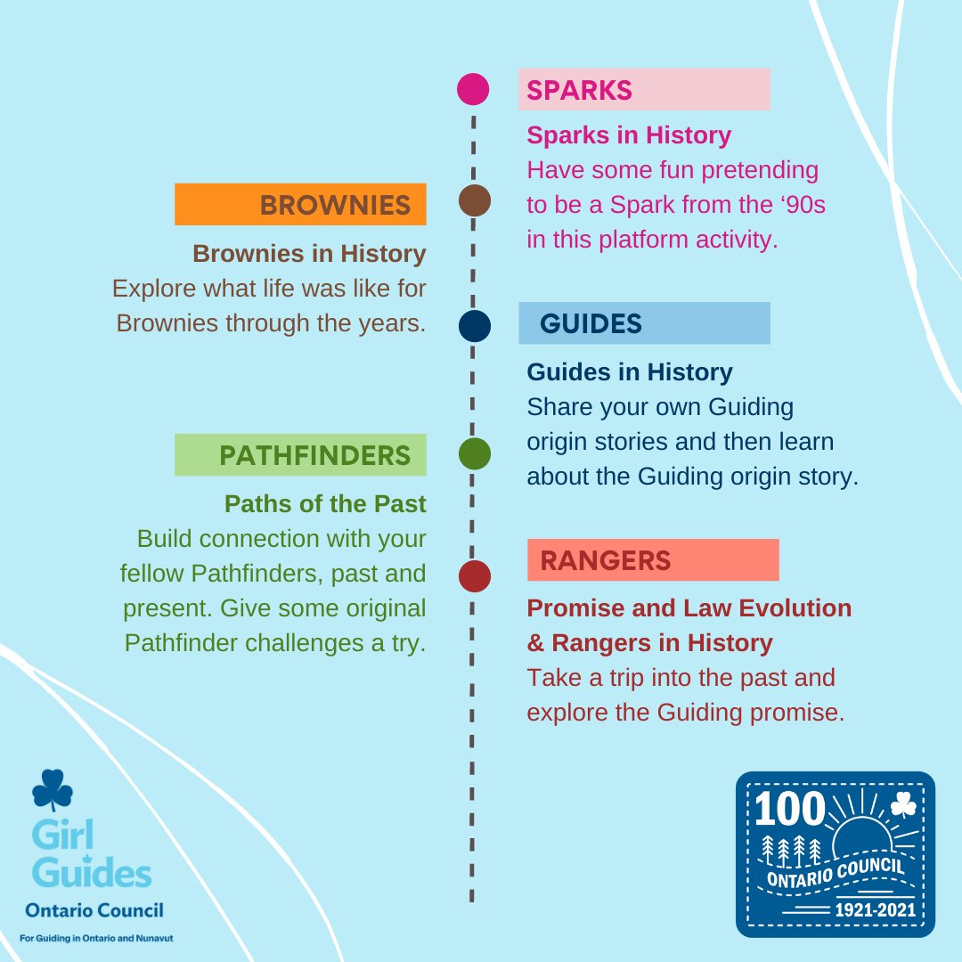 girlguidesonnv's tweet photo. We are so excited for everyone to participate in our 100th Anniversary Challenge! Part 1 of the challenge includes Platform Programming with a different set of interactive activities for each branch. 💙

Challenge link: https://t.co/hjvyRTnQIH 
#100Anniversary #LetGirlsGuide https://t.co/Yc4JrsHhpe