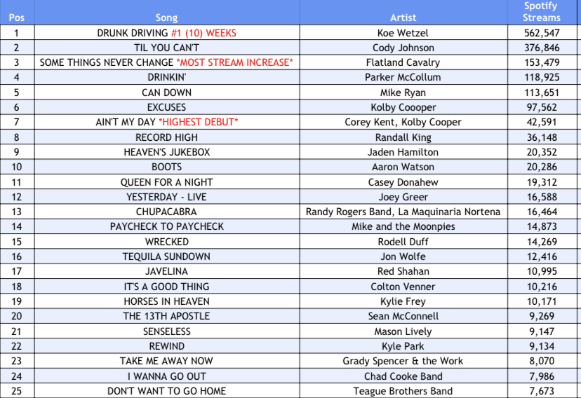 Texas Music Pickers tweet media