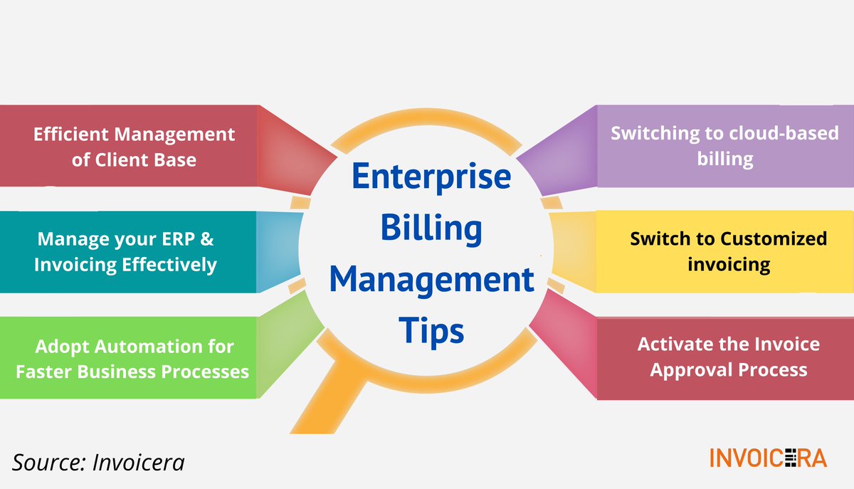 invoicera's tweet image. Bearing huge maintenance cost of their #ERP applications can be a difficult task!

Switching to an expert #EnterpriseBillingSoftware allows easier adaptability &amp;amp; reduces maintenance costs too

Check out some amazing benefits of #EnterpriseBillingSoftware 

bit.ly/3wBi5HW
