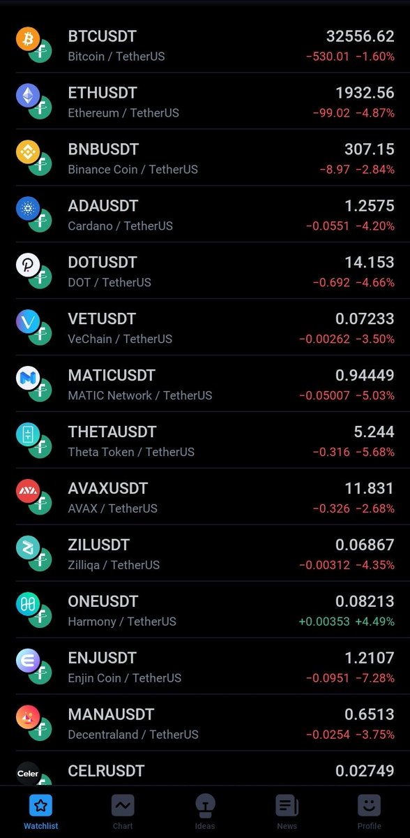 cryptomac1197's tweet photo. What's everyone's market predictions for the rest of this month ? 

I'm hoping for over 
$BTC 35k+
$ETH 2.5k+
$BNB $320+
$ADA $1.50+
$DOT $18+
$VET $0.10+
$MATIC $1.15+
#BTC #ETH #BNB #ADA #DOT #VET #Matic #Crypto #cryptocurrency #cryptomarket #predictions https://t.co/CAOulN4nui