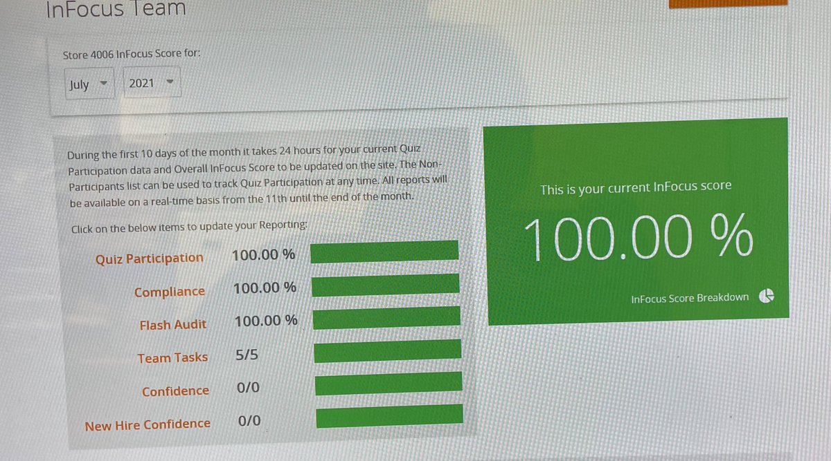 100% by the 13th!! Nice job 4006 and InFocus team!!!! @DerekLarsenHD @blkubes @brian4006