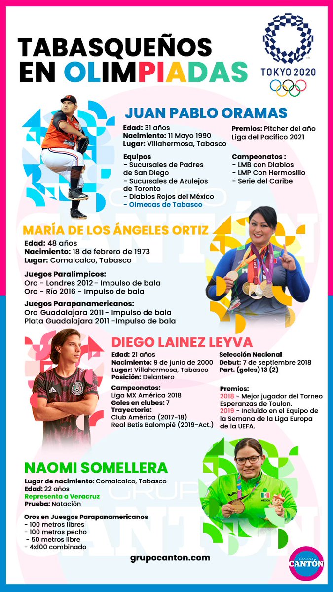 TabascoHOY's tweet image. #OrgulloChoco👏 | Ellos son los tabasqueños que viajarán a #Tokio2020🗼 ¡Conócelos! 🙌 ¿Quién es tu favorito? 
tabascohoy.com