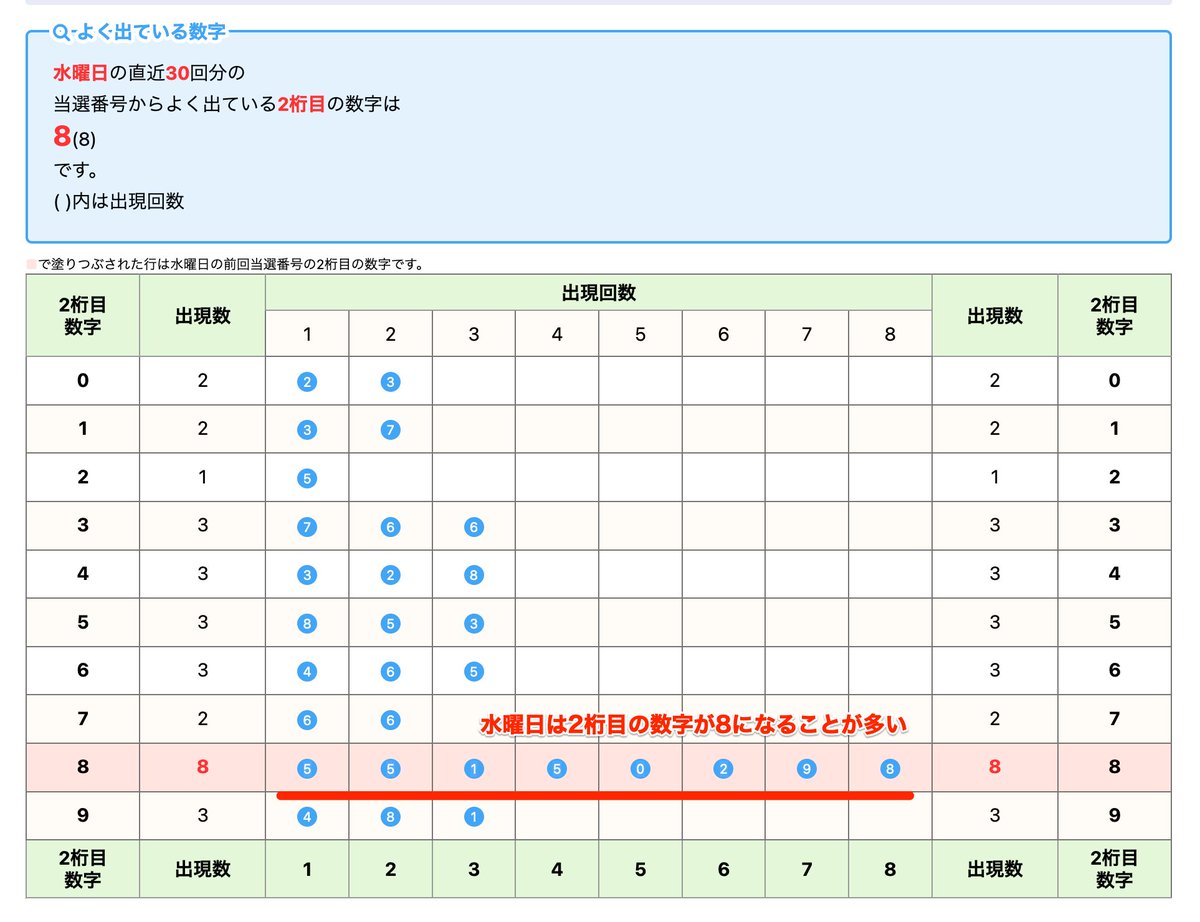 ナンバーズ3ミニ