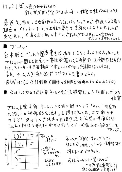 言語化して思考をまとめておきたかったので 
