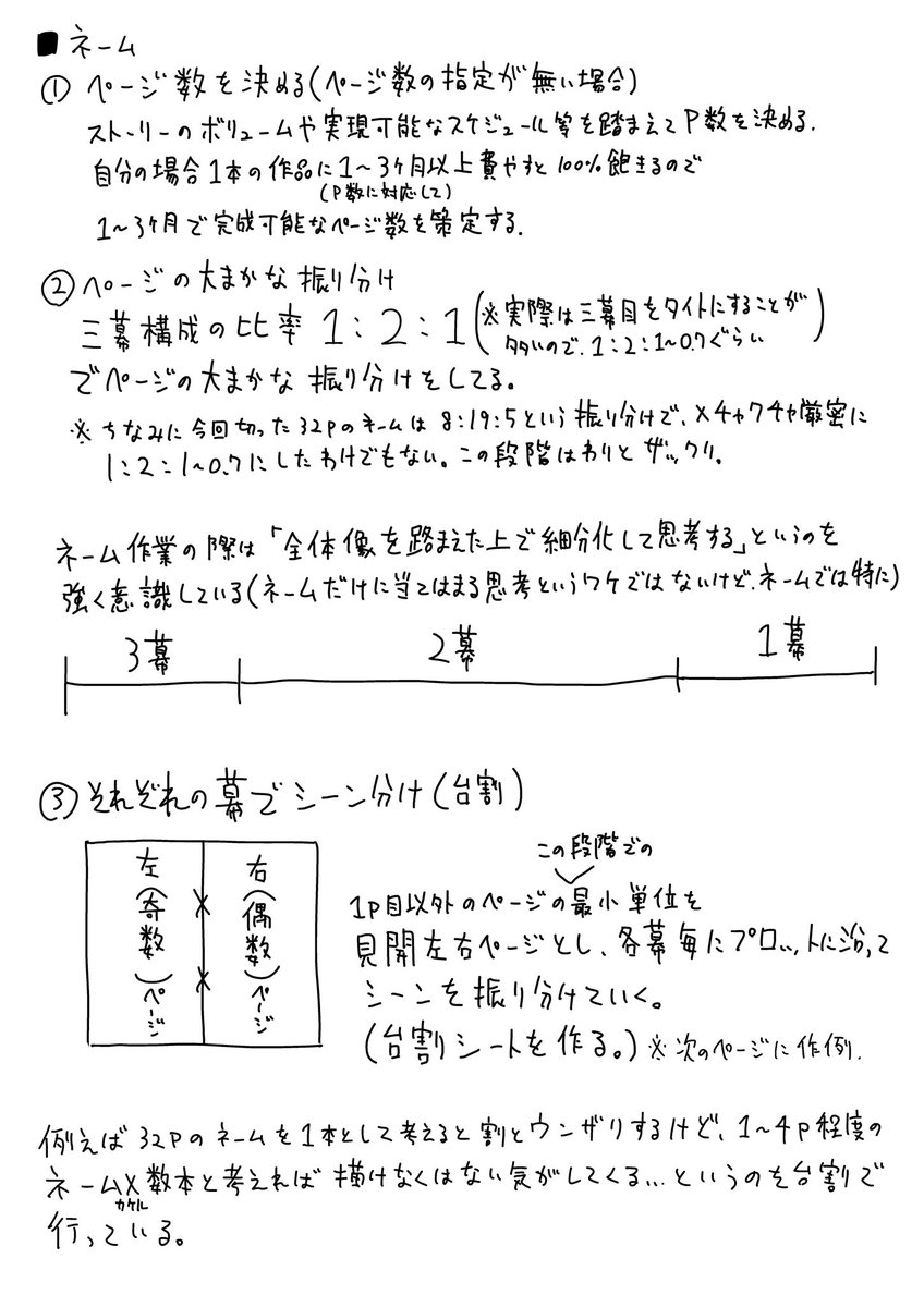言語化して思考をまとめておきたかったので 