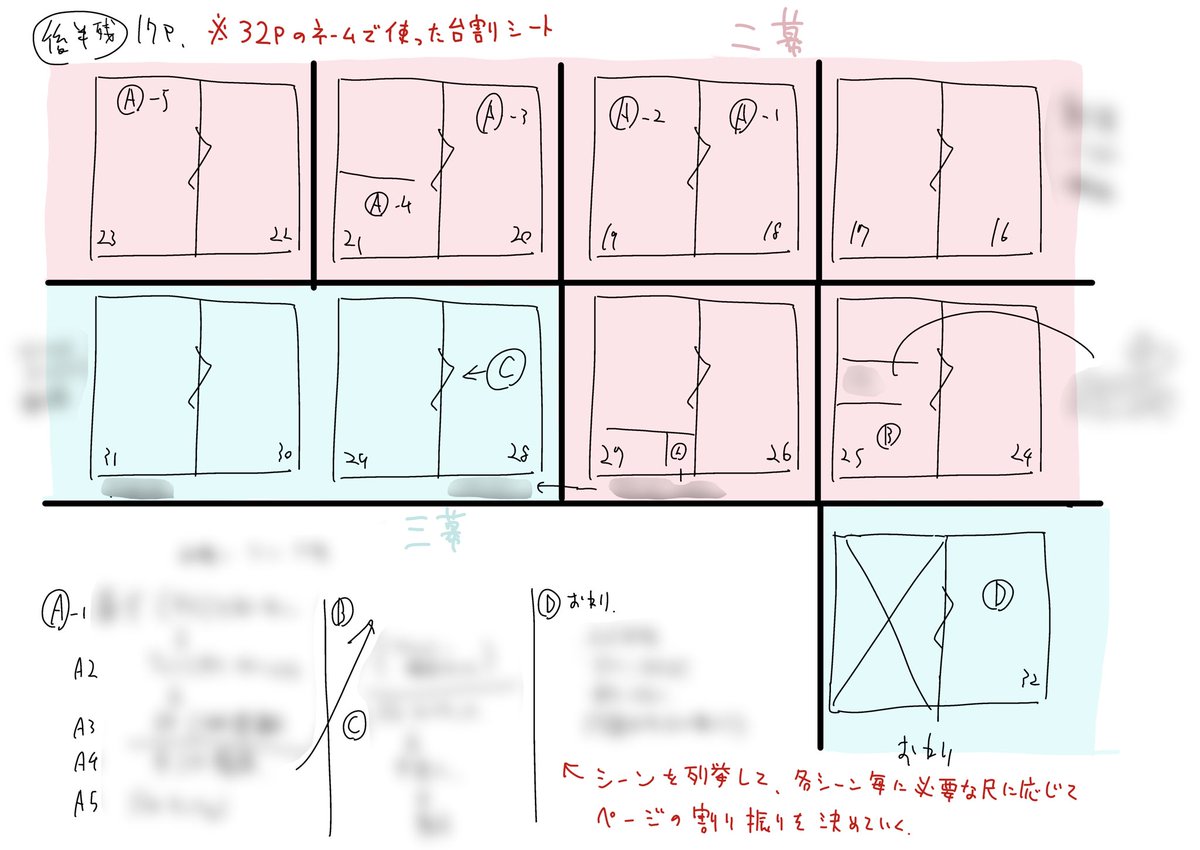 言語化して思考をまとめておきたかったので 