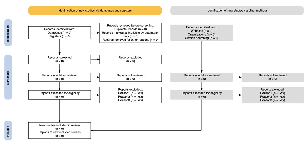 Neal R Haddaway @nealhaddaway.bsky.social (@nealhaddaway) on Twitter photo The new version of the PRISMA web-based flow diagram tool has just had an awesome update, thanks to the amazing coding work of <a href="/chriscpritchard/">@chris@social.esmarconf.org</a>!
#PRISMA #FlowDiagram #Transparency #EvidenceSynthesis #SystematicReview #SysRev The new version of the PRISMA web-based flow diagram tool has just had an awesome update, thanks to the amazing coding work of <a href="/chriscpritchard/">@chris@social.esmarconf.org</a>!
#PRISMA #FlowDiagram #Transparency #EvidenceSynthesis #SystematicReview #SysRev