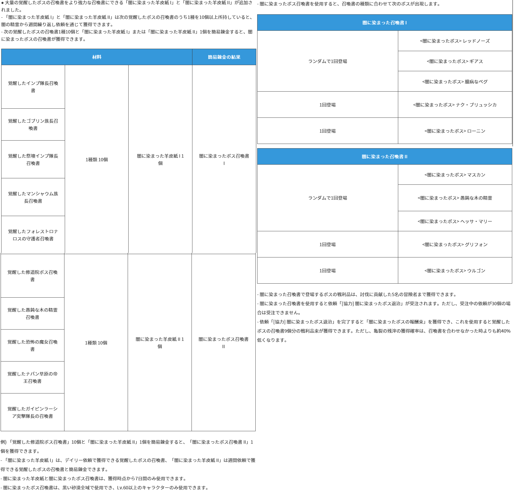 アセロラの遊技場 Acerola Yugijou Twitter