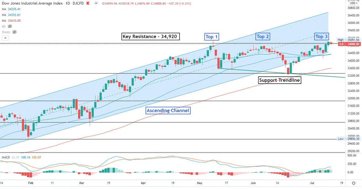 dow jones moneycontrol dow jones moneycontrol