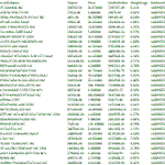 Image for the Tweet beginning: 🌿@AmplifyETFs $CNBS holdings are out
#cannabis