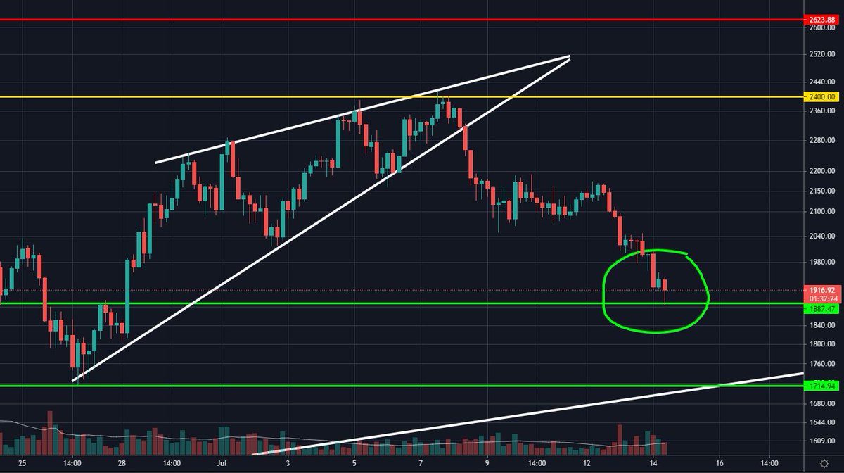 ethereum price target reddit ethereum price target reddit