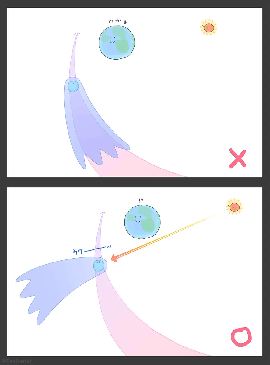 実は後ろに伸びているわけじゃない？！彗星の尾の伸び方について、分かりやすく紹介したイラストが話題に！