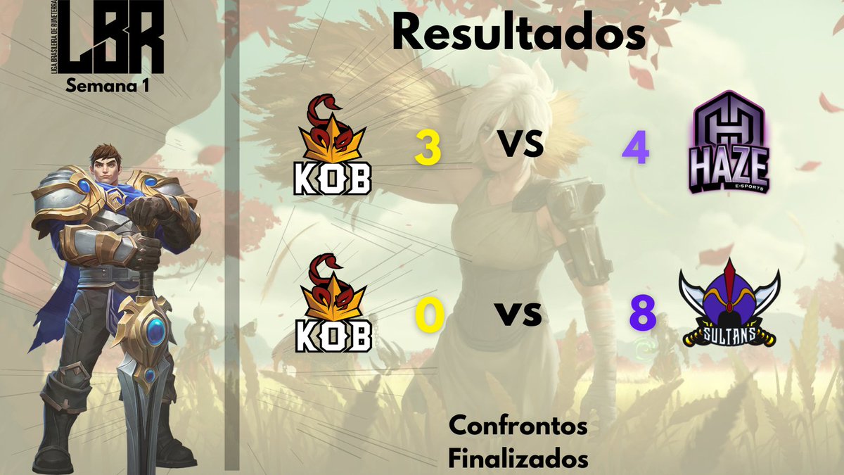 Começamos com um pé esquerdo na lbr, mas vamos nos esforçar para virar o jogo e trazer melhores resultados!

Ggwp, <a href="/TeamHazeLoR/">HAZE E-SPORTS</a> e <a href="/Sultans_LoR/">Sultans</a>!

#GOKOB #LongLiveTheKing
