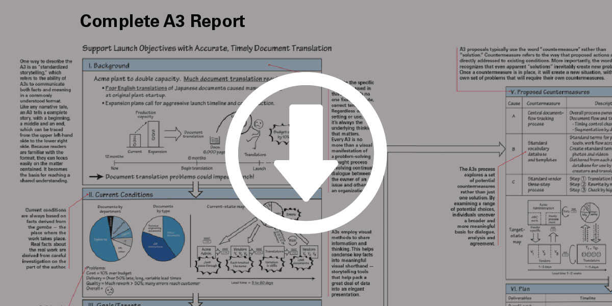 How does Toyota solve problems, create plans, and get new things done? Company managers credit a tool called the A3. Classic read → mitsmr.com/15W4TN2