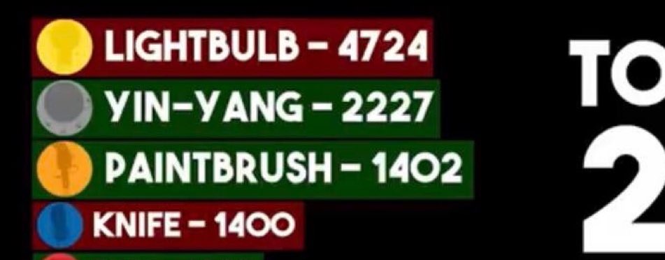 Option__C's tweet image. Cool