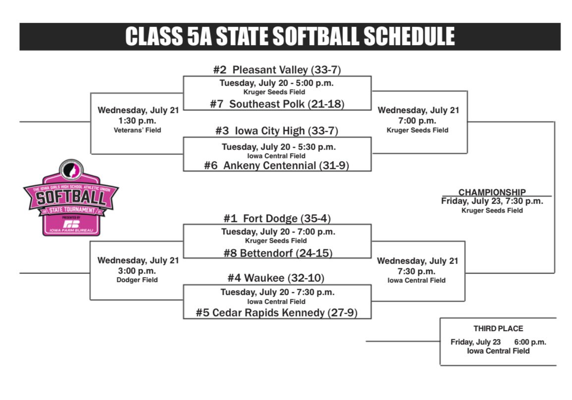 ACHSJagSB's tweet photo. The stage has been set! 🏆

The Jaguars draw the #6 seed and will square off with #3 Iowa City High next Tuesday evening at 5:30pm in Fort Dodge! 

#HUNTERMENTALITY https://t.co/q2DnEJCk9W