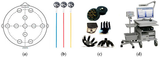 Sensors_MDPI's tweet photo. Analysis of a #LowCost #EEG Monitoring System and #DryElectrodes toward Clinical Use in the Neonatal ICU
@markosullivann
https://t.co/LrsBQYFd0B
#neonatalEEG
#EEGelectrode
#dryelectrode
#MicroTIPs
#microneedles https://t.co/5d6YBUGAAu