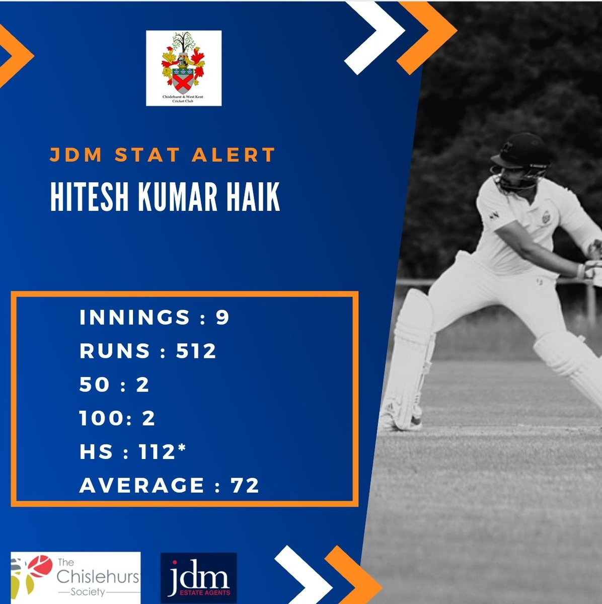 Chislehurst & WK CC (@cwkcc) on Twitter photo <a href="/jdmchislehurst/">Jonathon de Maid</a> STAT ALERT : Hitesh Kumar Naik aka HITMAN is leading the Kent League runs charts by almost 250 Runs.
Having scored more than 80% of his runs in boundries, hitesh is on track to break several long standing club records.
#performer #kcl #krcl
<a href="/ChislehurstSocy/">Chislehurst Society</a> <a href="/jdmchislehurst/">Jonathon de Maid</a> STAT ALERT : Hitesh Kumar Naik aka HITMAN is leading the Kent League runs charts by almost 250 Runs.
Having scored more than 80% of his runs in boundries, hitesh is on track to break several long standing club records.
#performer #kcl #krcl
<a href="/ChislehurstSocy/">Chislehurst Society</a>