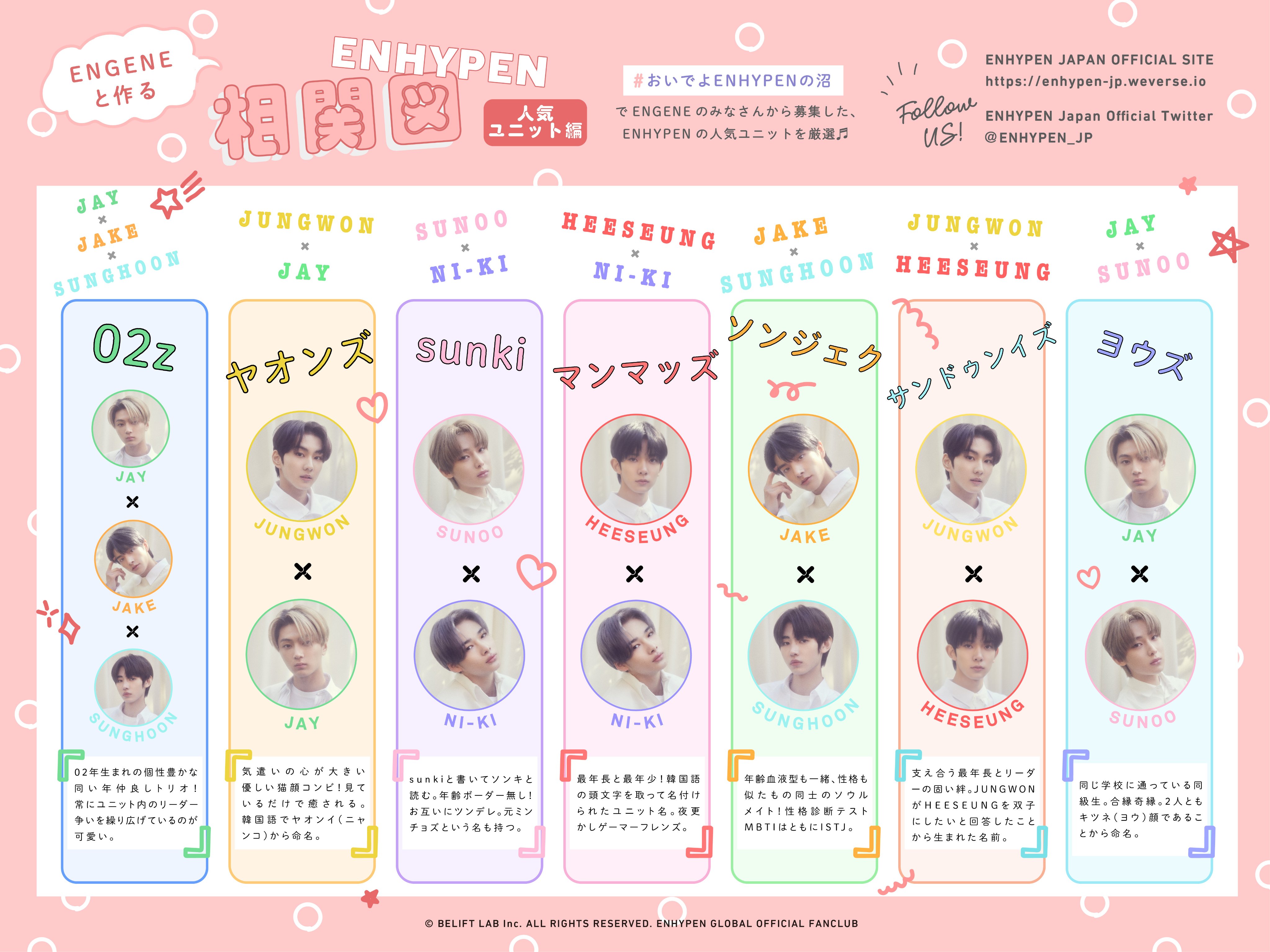 Enhypen Official Japan おいでよenhypenの沼 企画第2弾 皆さんからいただいたご意見を元に Enhypen のユニット 推しポイントをご紹介 Engeneと作るenhypen相関図 Jungwon Heeseung Jay Jake Sunghoon Sunoo Ni Ki Enhypen Japan