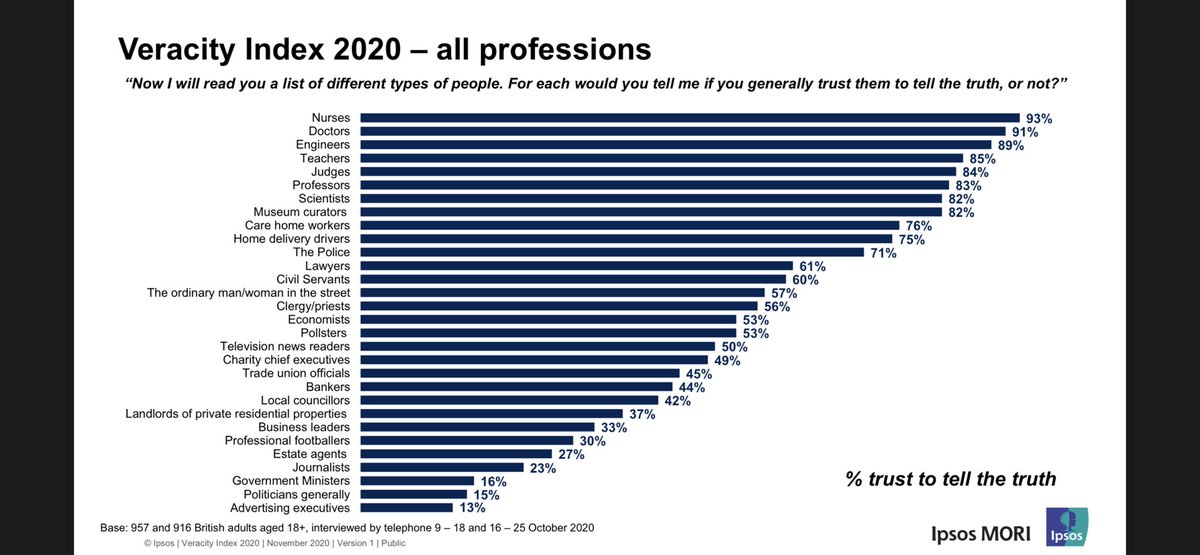 richardgerver's tweet image. As teachers all over the UK claw their way to the end of the school year… be proud, be very proud… the public trust you!!!!! #InTeachersWeTrust