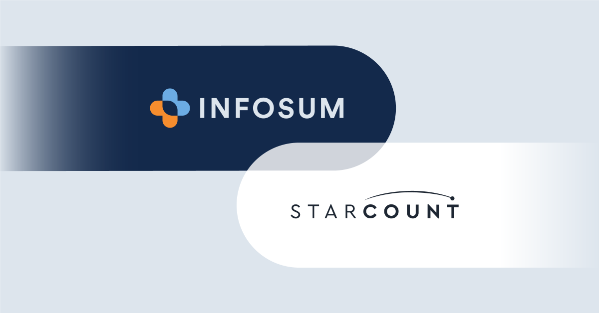 InfoSum's tweet photo. Today we're delighted to announce our partnership with @starcount to better enhance first-party data. Hear more from Starcount CEO @h_rowena and our Sales Director Sunil Modha on our blog: https://t.co/Oms8HV7Ha7
#InfoSum #DataCollaboration #FirstPartyData #DataPrivacy https://t.co/DnOt1LqzWZ